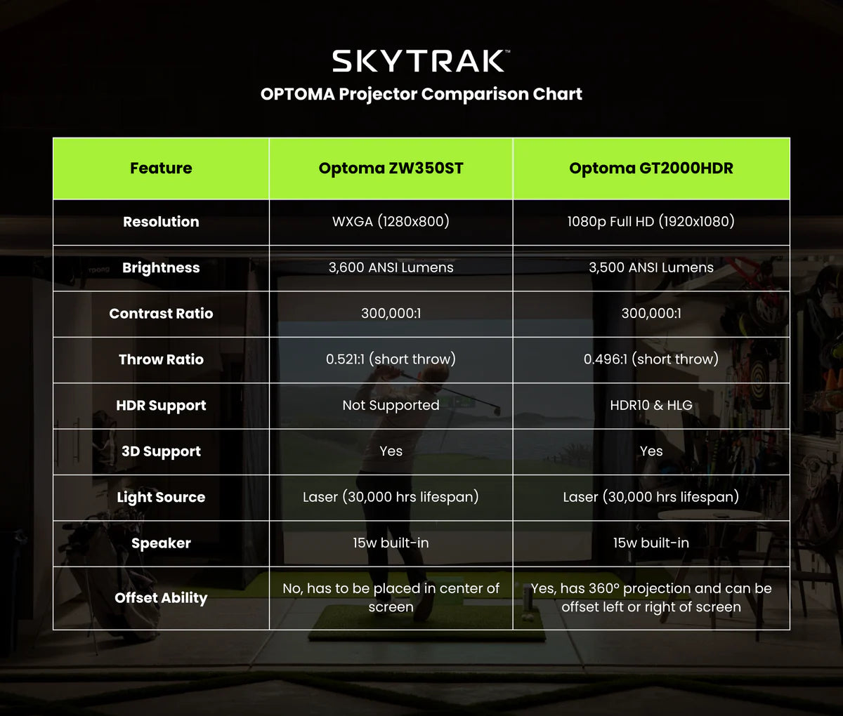 SKYTRAK Golf Simulator | Standard Studio