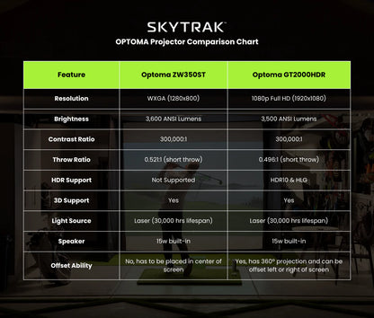 SKYTRAK Golf Simulator | Standard Studio